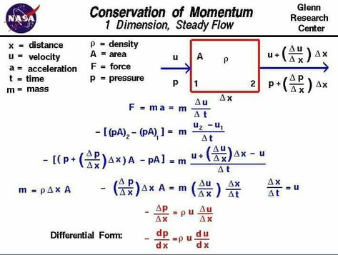 Conservation Of Momentum, Physics 101, Learn Physics, Physics Experiments, Physics Notes, Aircraft Mechanics, First Principle, Physics And Mathematics, Aerospace Engineering