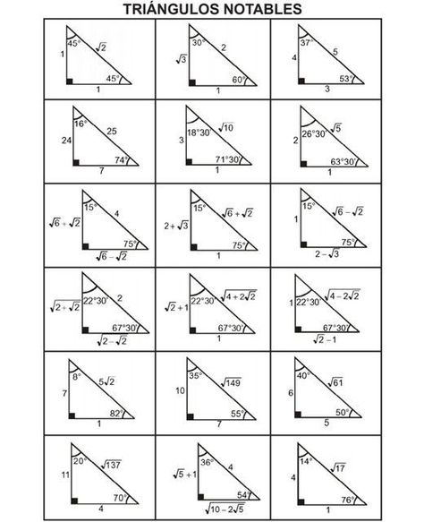 TRIANGULOS NOTABLES Paper Notes Ideas, Different Types Of Triangles, Types Of Triangles, Study Tricks, Science Formulas, Chemistry Basics, Physics Lessons, Geometry Worksheets, Paper Notes