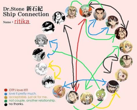 It's ship board Dr. Stone Ukyo, Dr. Stone Fanart, Anime Zodiac, Joker Game, Stone World, Stone Wallpaper, Dr Stone, Some Games, Im Sorry