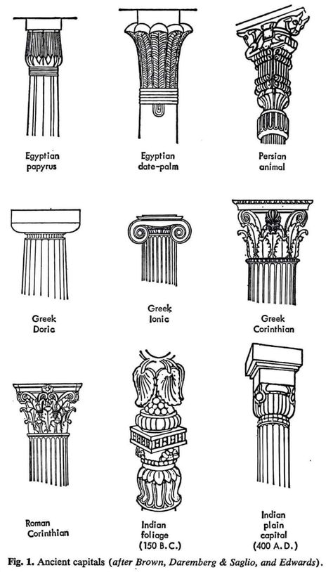 Ancient Greece Aesthetic, Antique Archeology, Persian Tattoo, Architectural Orders, Persian Architecture, Ancient Greek Architecture, Roman Architecture, Ancient Persian, Architecture History