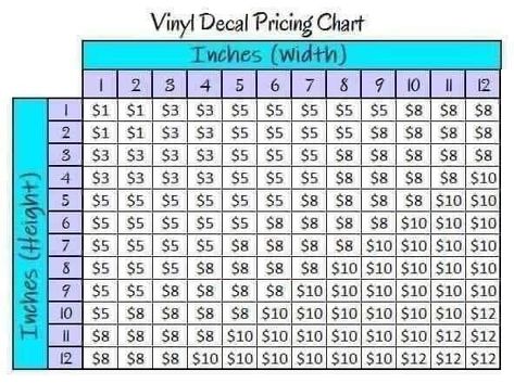 Decal Pricing Chart, Vinyl Decals Pricing Chart, Office Craft Room Combo, Tshirt Printing Business, Cricut Help, Sublimation Ideas Projects Inspiration, Startup Business Plan, Craft Fair Displays, Small Business Planner