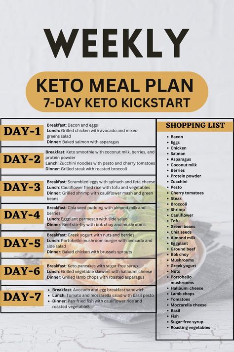 Jumpstart your health goals with our weekly Keto diet plan. Experience the benefits of ketosis and enjoy delicious meals that will keep you satisfied and energized throughout the week. Whether you're looking to lose weight or improve your overall well-being, our plan is designed to help you succeed. #WeeklyKetoDietPlan #KickstartYourWeek #HealthGoals #KetogenicLifestyle #DeliciousMeals #WeightLossJourney #FuelYourBody #GetFit #HealthyLiving #EnergizeYourWeek Zucchini Noodles With Pesto, Zucchini Breakfast, Asparagus Egg, Bacon Dinner, Steak And Broccoli, Scrambled Eggs With Spinach, Coconut Milk Smoothie, Ketogenic Diet Food List, Chicken Breakfast