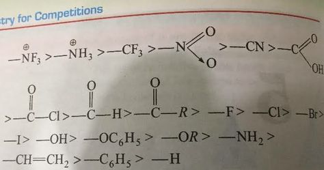 Electron withdrawing group order inductive effect Chemistry, Math Equations