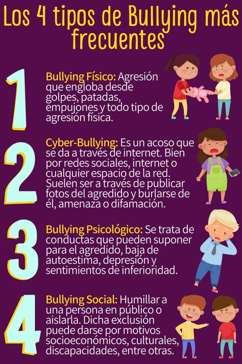 El bullying o acoso escolar se puede presentar de distintas maneras. Para saber detectarlas🤔 es importante que conozcas en qué situaciones o escenarios se puede presentar. ⬆️ School Frame, Pop Posters, Good Student, Diy Tags, Inspire Me, Psychology, Coaching, Mindfulness, Parenting