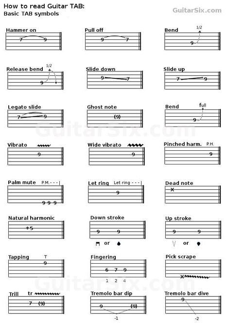 Guitar Techniques, Guitar Tabs Acoustic, Guitar Tabs And Chords, Easy Guitar Chords, Guitar Theory, Guitar Tabs For Beginners, Guitar Learning, Learn Guitar Chords, Guitar Exercises