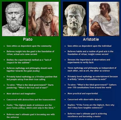 Plato and Aristotle on the fresco "The School of Athens" by Raphael enlarged Ancient Philosophy Aesthetic, The School Of Athens, Plato And Aristotle, Ancient Philosophy, School Of Philosophy, Plato Quotes, School Of Athens, History Of Hip Hop, Greek Philosophy