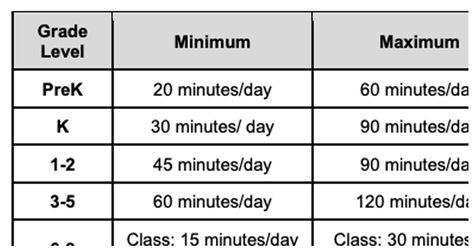 Homeschool Hours by Grade Chart | POPSUGAR Family Homeschool Hours By Grade, Free Time Activities, State Board, Illinois State, Educational Board, Time Kids, Time Activities, The Hours, Science Lessons