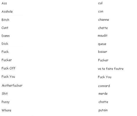 Jus en cas...😉 Curse In Spanish, How To Cuss In Spanish, Spanish Curse Words List, Spanish Swear Phrases, Swearing In Spanish, Curses In Spanish, Cursing In Spanish, How To Say Swear Words In Spanish, Swearing In Different Languages