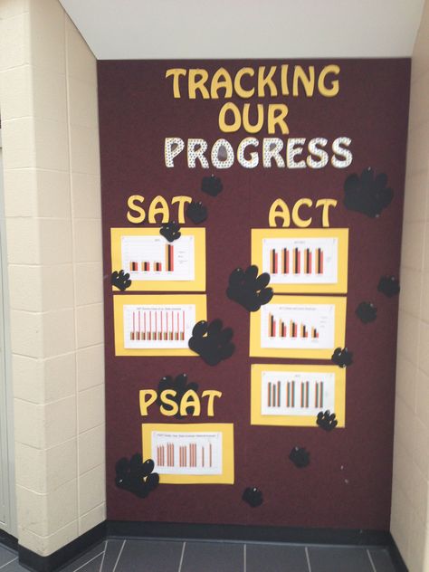 SAT, ACT, PSAT Data Bulletin Board at Lowell High School - Mrs. Danyelle Kozma High School Data Walls, Data Wall High School, School Data Walls, Data Bulletin Boards, Academic Counseling, Classroom Data Wall, Coffee Classroom, Testing Coordinator, Data Boards