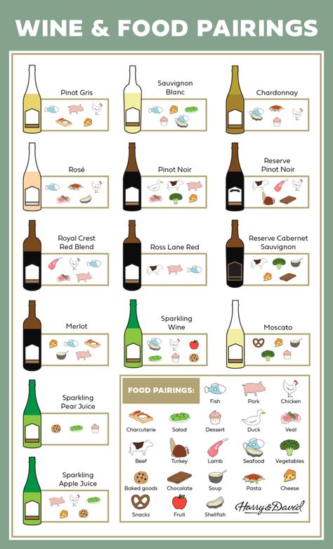 Food and Wine Infographic | The Table by Harry & David Wine And Food Pairings, Wine Infographic, Wine Paring, Bartender Drinks Recipes, Brochure Folds, Bartender Drinks, Wine Knowledge, Wine And Food, Wine Education