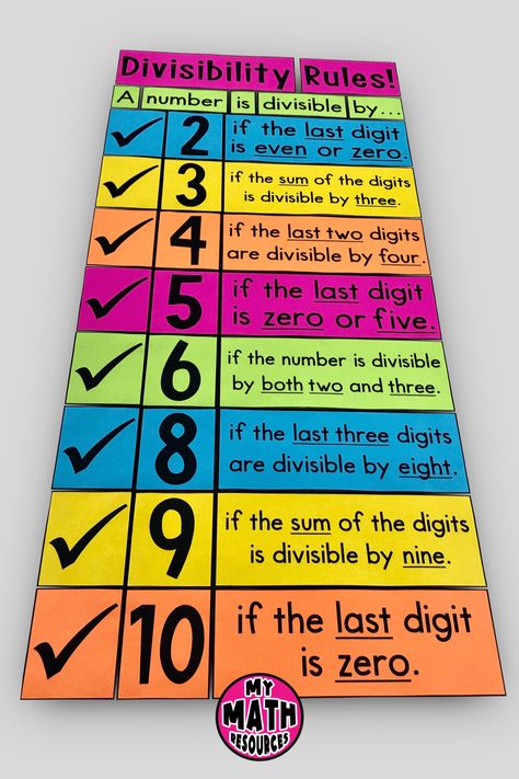 My Math Resources - Divisibility Rules Poster – Math Classroom Decor Math Decorations, Maths Classroom Displays, Math Classroom Decor, Math Classroom Posters, Divisibility Rules, Math Wall, Math Lab, Math Classroom Decorations, 6th Grade Math