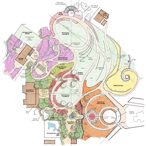 San Antonio Botanical Garden Master Plan Detail Botanical Garden Landscape Design, Botanical Garden Architecture Plan, Botanical Garden Floor Plan, Botanical Garden Layout, Botanical Garden Architecture, Botanical Museum, Site Plan Analysis, Proposal Illustration, San Antonio Botanical Garden