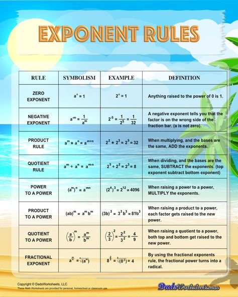 Use this Exponent Rules chart as a guide on how to use the power rule, fraction rule, product rule, the negative rule, log to exponents and more! Other themes are available too! Laws Of Exponents Chart, Exponents Anchor Chart, Fractional Exponents, Exponents And Powers, Fraction Rules, Properties Of Exponents, Laws Of Exponents, Fraction Chart, Exponent Rules