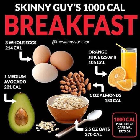 Breakfast idea for a hard gainer. . . #fitnesslife #fitness #fitnessmotivation #health #healthy #healthyfood #healthyhabits… Breakfast High Calorie, 1000 Calorie Meal, High Calorie Breakfast, Breakfast Calories, Ktm 200, 1000 Calorie, Weight Gain Meals, High Calorie, 1000 Calories