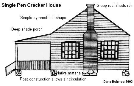 Single Pen Cracker House with stone or block chimney and broad porch Cracker Drawing, Ruined Architecture, Georgia Farmhouse, Vernacular House, Florida Cracker, Cracker House, Fireplace Windows, Double House, Creole Cottage