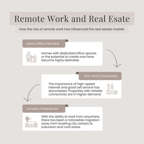 Remote work isn't just changing how we work; it's reshaping where we live! 🏡 As remote work continues to evolve, its long-term effects on real estate will likely be a subject of study and interest for years to come. 📝 Are you ready to redefine 'home sweet home' in this new era? Let's connect and find your perfect workspace oasis. High Speed Internet, Relocation, Real Estate Marketing, Remote Work, New Era, Oasis, Photo Editing, Real Estate, Finding Yourself