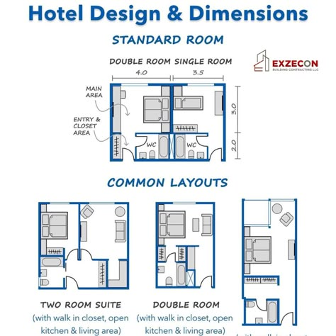 Designing the perfect hotel requires attention to detail, style, and functionality. At Exzecon, we specialize in creating exceptional hotel spaces that blend comfort and elegance. Here are some key design elements and dimensions to consider. Let Exzecon bring your hotel vision to life, combining luxury, practicality, and unmatched design expertise.  #Exzecon #HotelDesign #LuxuryHotels #InteriorDesign #GuestExperience #HotelArchitecture #HospitalityDesign #HotelRenovation #ModernHotels #HotelAmenities #TravelInStyle Hotel Bedroom Plan Layout, Boutique Hotel Layout Plan, Standard Hotel Room Layout, Hostel Ideas Projects Interior Design, Family Suite Hotel Room Plan, Boutique Hotel Layout, Hotel Room Dimensions, Luxury Hotel Room Layout, Hotel Room Plan Layout