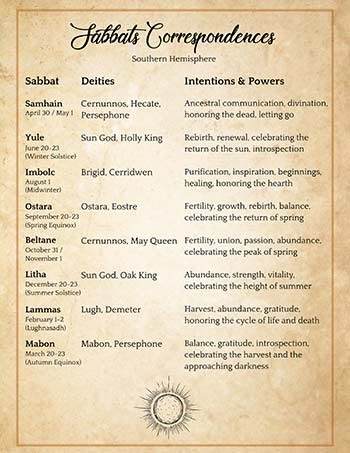 Southern Hemisphere Sabbats, Esbats, Pagan & Wiccan Resources – Spells8 Crystals Correspondence, Wicca Holidays, Magickal Correspondences, The Sabbats, Wiccan Sabbats, Gemstones Chart, The Wheel Of The Year, Grimoire Book, Magic Spell Book