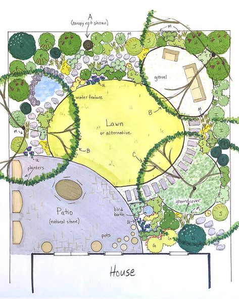 How to create a woodland garden (complete with design plan) Garden Planning Layout, Desain Lanskap, Planting Plan, Cottage Garden Design, Garden Design Layout, Landscape Design Plans, Garden Design Plans, Big Garden, Wildlife Gardening