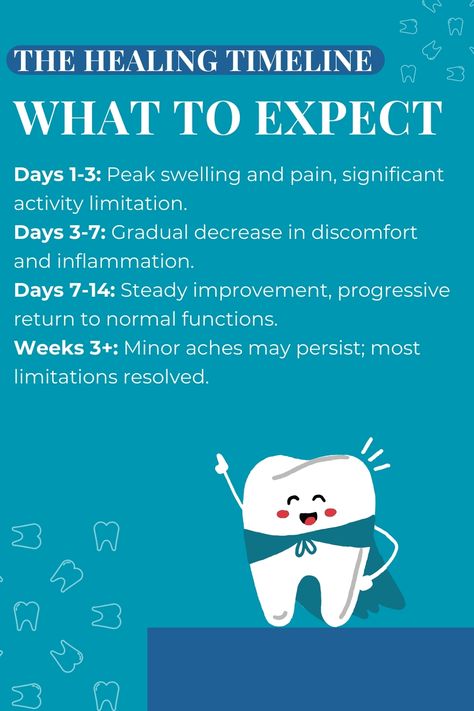 Recovering from wisdom teeth removal? 🦷✨ Swipe through our infographic to discover the essential healing timeline, from immediate post-op care to tips for a speedy recovery. Learn about managing swelling and pain, dietary adjustments, and what to expect from stitch removal. Whether you’re on day one or week three, our guide has you covered! 📆🩹 Ready for a smoother healing journey? Save this pin and contact us for personalized care at every step of your recovery. 🌟 Wisdom Teeth Recovery Tips, Wisdom Teeth Recovery, After Wisdom Teeth Removal, Teeth Surgery, Dental Office Decor, Wisdom Teeth Removal, Speedy Recovery, Tooth Removal, Post Op