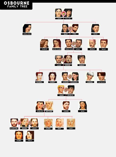 Sims 4 Family Tree Template, Sims Family Tree, Sims 4 Family Tree, Sims Family, Genealogy Tree, Sims 4 Challenges, Sims 4 Family, Family Tree Template, Genealogy Free