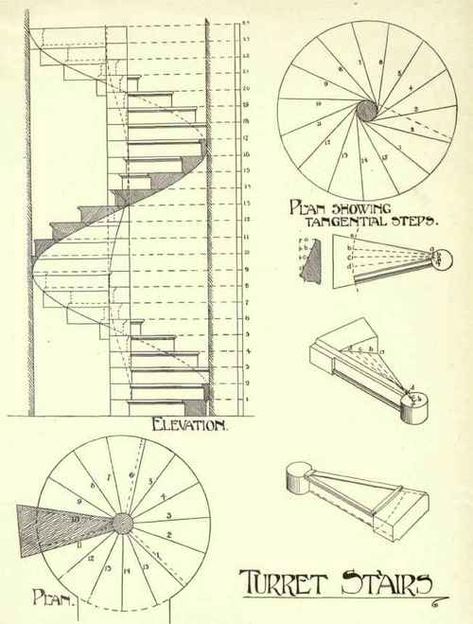 Circle Stairs, Spiral Staircase Plan, Spiral Stairs Design, درج السلم, Stair Plan, Spiral Stair, Building Stairs, Steel Stairs, Stairs Architecture