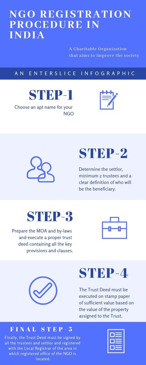 NGO (Non-Government Organisation) is an organization that works for non-profit/ charitable purposes. In this article, we will explain how to register as NGO in the form of Section 8 Company, under Companies Act, 2013. Get free Information regarding NGO Registration and NGO Consultancy services by Enterslice. Nonprofit Startup, Section 8, Charitable Organizations, Legal Services, Create Website, Nonprofit Organization, Journal Covers, Apply Online, Non Profit