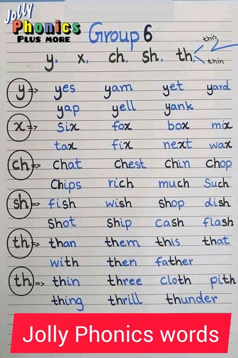 Jolly Phonics is a pleasant and child-centered synthetic phonics approach to teaching literacy. Each of the 42 letter sounds has an action. #jollyphonics #childworksheet Jolly Phonics Activities, Teaching Child To Read, Synthetic Phonics, Phonics Reading Passages, Phonics For Kids, Cvc Words Kindergarten, Word Family Worksheets, Learning Phonics, Phonics Song