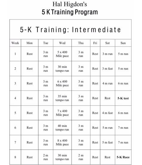 Intermediate 5k Training Schedule 5k Training For Intermediate, Intermediate 5k Training Plan, 10k Training Schedule Intermediate, Running Schedule Intermediate, 5k Training Plan Intermediate, 5k Training Schedule, 30 Day Running Challenge, 5k Running Plan, Running Plans