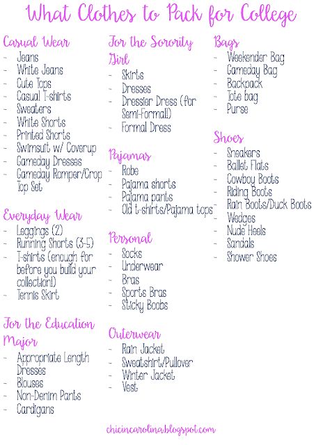 Clothes To Pack For College, What To Pack For College, College Packing Checklist, Baby Essentials Checklist, College Dorm List, Pack For College, Dorm Packing, College Dorm Checklist, Dorm Room Checklist