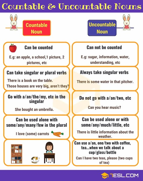 Countable and Uncountable Nouns Countable And Uncountable Nouns, Nouns Grammar, Concrete Nouns, Commonly Confused Words, Abstract Nouns, Uncountable Nouns, Possessive Nouns, Nouns Worksheet, Collective Nouns