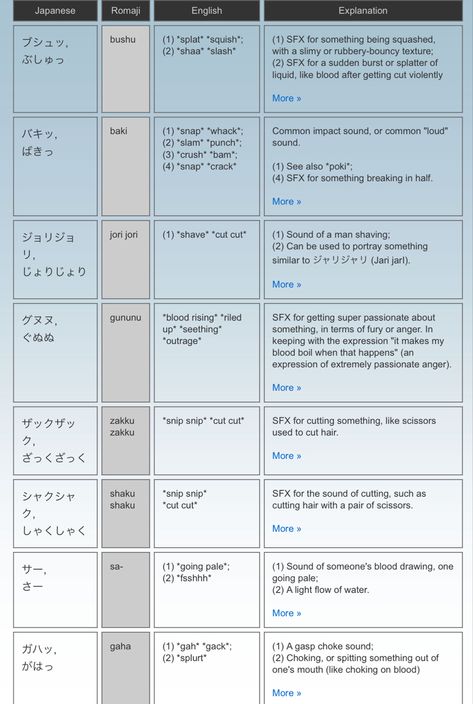 Manga Sfx English, Manga Sound Effects English, Sound Panel, Manga Tutorial, Comic Tutorial, Amazing Drawings, Animated Drawings, Japanese Language, Sound