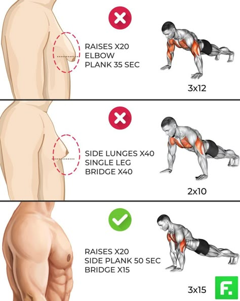 Looksmaxxing Men Tips, Work Out Wallpaper, Bodyweight Back Workout, Chest Workout For Men, Gym Workout Guide, Workout Program Gym, Latihan Dada, Modele Fitness, Gym Workout Planner