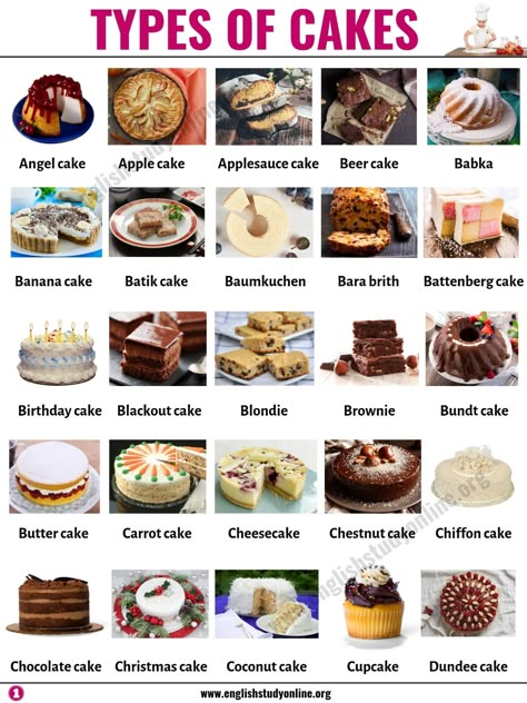 Types of Cakes: List of 45+ Famous Cakes from Around the World - English Study Online Types Of Cake Flavors, Dessert Names, Red Birthday Cake, Different Kinds Of Cakes, Red Birthday Cakes, Nurse Cake, Nursing Cake, Whiskey Cake, Different Types Of Cakes