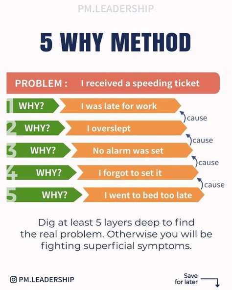 Root Cause Analysis Problem Solving, Problem Solving Techniques, 5 Why Analysis, Root Cause Analysis, Logic And Critical Thinking, Leadership Workshop, Leadership Goals, Basic Computer Programming, Interview Techniques