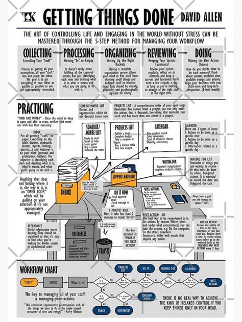 Books Summary, Visual Summary, Book Infographic, Good Leadership Skills, Visual Book, David Allen, Office Organization At Work, Self Help Skills, Best Self Help Books