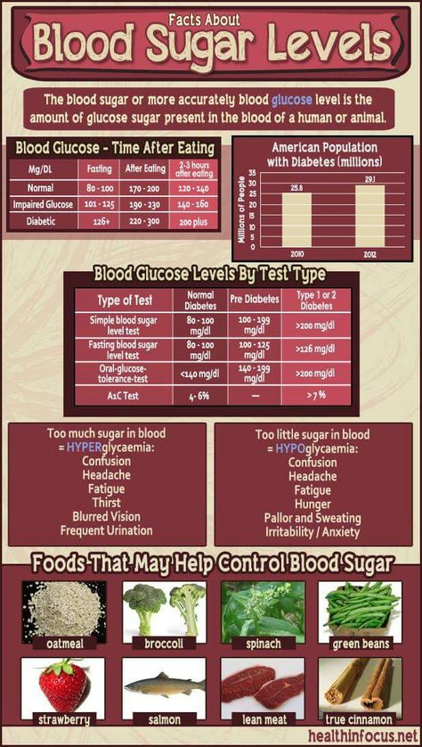 1200 Calories, Lifestyle Habits, Good Foods To Eat, Lower Blood Sugar, Diet Keto, Blood Sugar Levels, Foods To Eat, Blood Sugar, Health Remedies