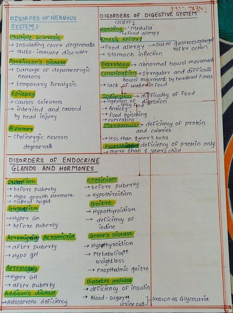 Human Health And Disease, Neet Notes, Biology Diagrams, Learn Biology, Medicine Quotes, Human Physiology, Study Biology, Basic Anatomy And Physiology, Nurse Study Notes