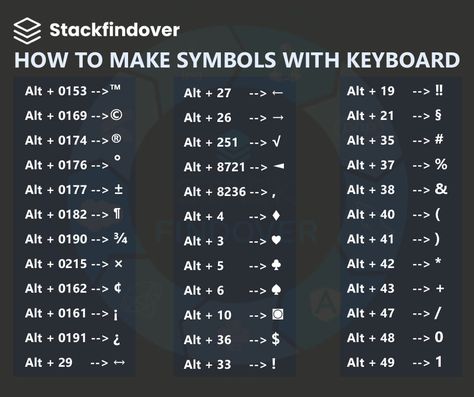 Shortcut Keys of Computer [ Best 200+ Keyboard Shortcut Keys ] Coding Symbols Computer, Shortcut Keys In Keyboard, Windows Keyboard Shortcut, Computer Shortcut Keys Keyboard Symbols, Windows Shortcut Keys, Laptop Shortcut Keys, Computer Keyboard Hacks, Word Shortcuts, Excel Vlookup