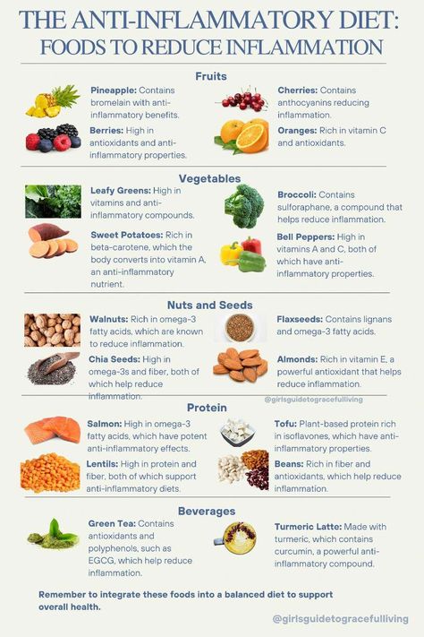 Nutrition Rich Meals, What To Eat To Reduce Inflammation, Anti Inflammation Diet Recipes Vegan, Hirtuism Diet, What Are Inflammatory Foods, Anti Inflammation Vegetables, Reducing Inflammation Natural Remedies, Anti Inflammation Vegan Recipes, Best Foods For Inflammation