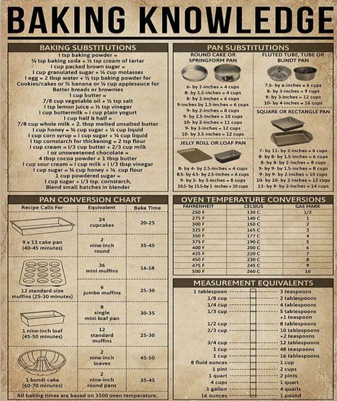 Cooking Hobby, Baking Chart, Baking Conversion Chart, Baking Conversions, Cooking Substitutions, Baking Measurements, Culinary Cooking, Cooking Measurements, Baking Substitutes