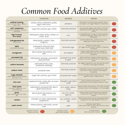 With all the talk about food additives these days, I think it goes without saying that we need to be extremely careful with what foods we bring into our home. I decided to make a post that you can save now and refer to later when looking at ingredients list! Of course, this isn’t an extensive list. It would be almost impossible to make a list with all the additives that are in food but these are some of the most common! SAVE NOW, USE LATER! Make A List, Salty Foods, Whole Food Diet, Ingredients List, Food Additives, Health Research, Think Food, Processed Meat, Health Knowledge