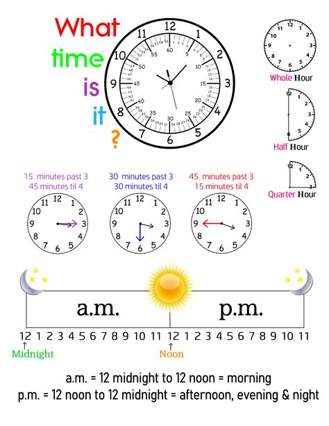 Time Anchor Chart, Time Diagram, Math Signs, Teaching Math Strategies, Everyday Math, English Teaching Resources, Learning Mathematics, Math Tutorials, 2nd Grade Math Worksheets