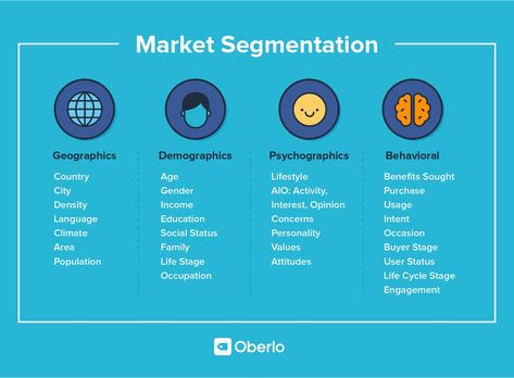 There are 4 main types of market segmentation: demographic, geographic, behavioral, and psychographic. Focus on them when you’re trying to improve the customer experience for your shoppers. What Is Marketing, Customer Journey Mapping, Email Marketing Automation, Market Segmentation, Journey Mapping, Marketing Channel, Business Advertising Design, Marketing Automation, Marketing Strategy Social Media