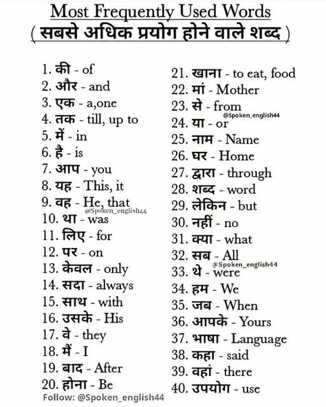 Word Meaning English To Hindi, Word Meaning English, English To Hindi, Daily Use Words, English Word Meaning, English Conversation Learning, Phrases And Sentences, English Word Book, Hindi Language Learning