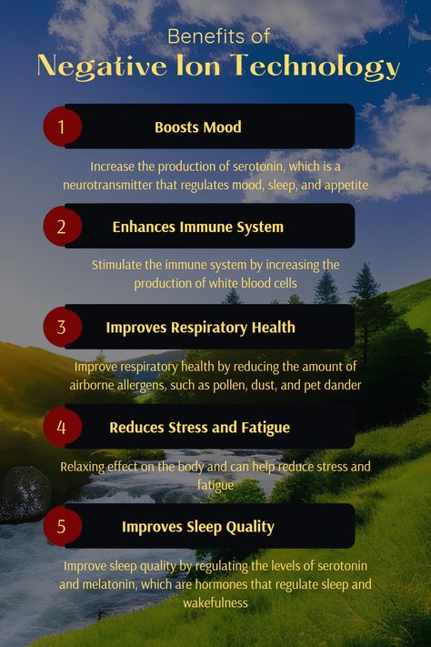 Negative ion technology has been known to provide several benefits for overall health and wellness. Here are some of the benefits Negative Ions Benefits, Electromagnetic Radiation, Respiratory Health, White Blood Cells, Mood Boost, Pet Dander, Improve Sleep Quality, Holistic Living, Overall Health