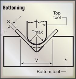 Press brake tooling bottoming Bubble Quilts, Air Bending, Bedroom Lamps Design, Press Brake Tooling, Sheet Metal Work, Sheet Metal Tools, Metal Bender, Shop Press, Metal Shaping