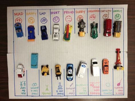 Feelings Parking Lot - one side are feelings that a child identifies. The other is coping skills. Incorporate play by assigning cars, having the cars tell stories about the feelings, etc. (Show) Therapeutic Interventions, Child Life Specialist, Therapy Games, Elementary School Counseling, Social Thinking, School Social Work, Therapeutic Activities, Counseling Activities, Child Therapy