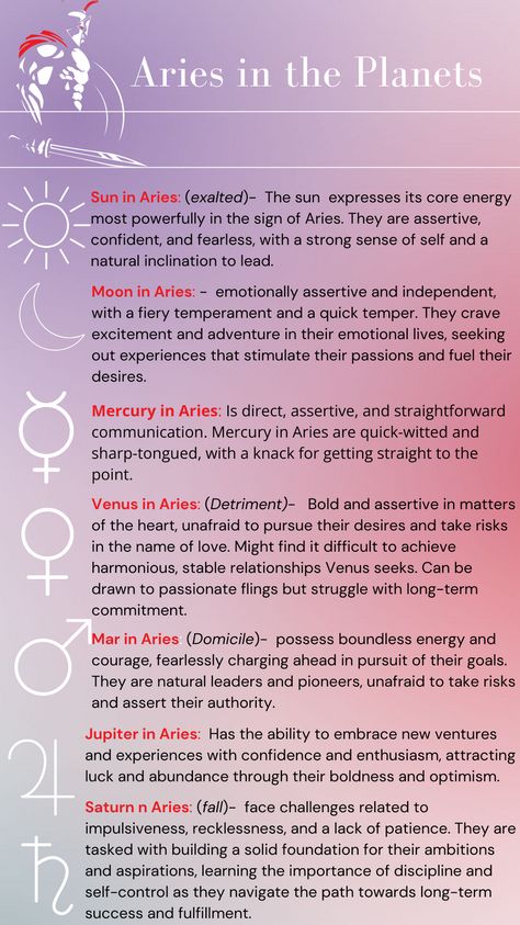 Dive into the dynamic world of Aries and discover how the planets express themselves in this fiery sign! From assertive Aries Sun to passionate Aries Mars, each planetary placement adds its unique flavor to the Aries energy. Explore more about Aries rising through the houses and the influence of planets in Aries in All things Aries .#Aries #PlanetsInAries #AriesRising #AriesSign #Zodiac #BlogPost #Ariessun #AriesMoon #AriesMars #AriesVenus #Ariesmercury #AriesJupiter #AriesSaturn Aries Sun Aries Moon, Neptune Astrology, Astrology Notes, Aries Mars, Aries Sun Sign, Spiritual Therapy, Moon Aries, Aries Rising, Aries Energy