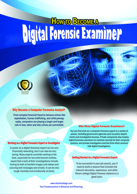 Digital Forensics, Job Growth, Computer Forensics, Study Tips For Students, Information Security, Forensic, Team Leader, The Society, Computer Science